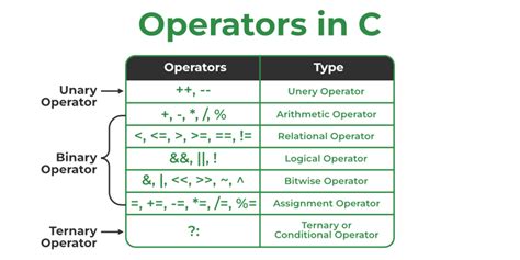 3355bet.c,what means in c